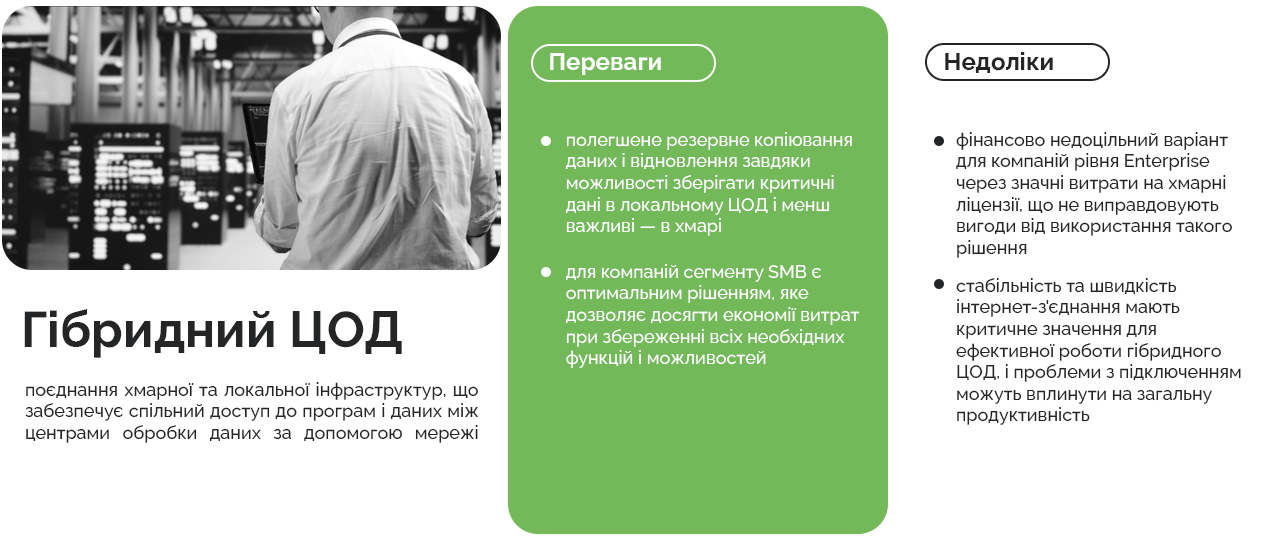 Гібридний центр обробки даних 